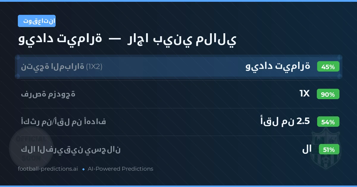 توقعاتنا: ويداد تيمارة ضد راجا بيني ملالي — تعادل (45%); أقل من 2.5; لا يسجل الطرفان