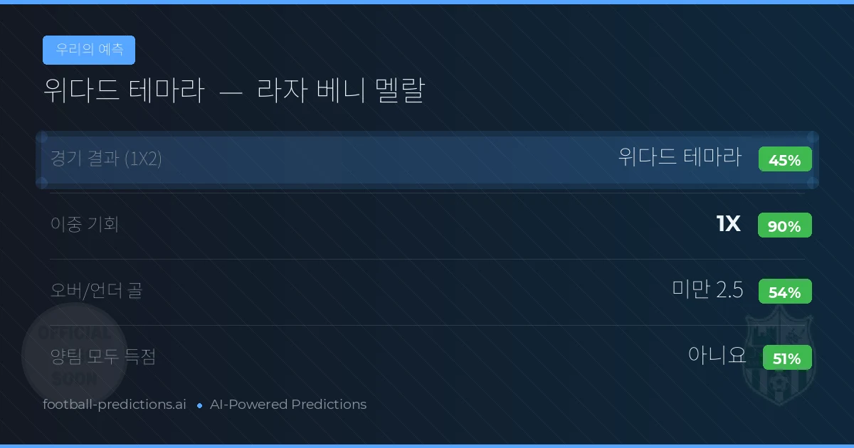 우리의 예측: 위다드 테마라 vs 라자 베니 멜랄 — 무승부 (45%); 미만 2.5; 양팀 모두 득점: 아니오