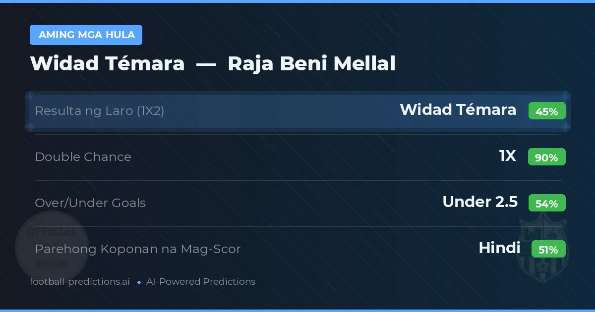 Aming mga hula: Widad Témara vs Raja Beni Mellal — Draw (45%); Under 2.5; Parehong magbubuo: Hindi