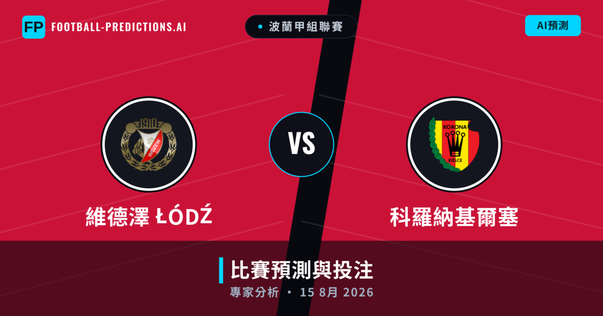 維德澤 Łódź vs 科羅納基爾塞 — 比赛预测和前瞻