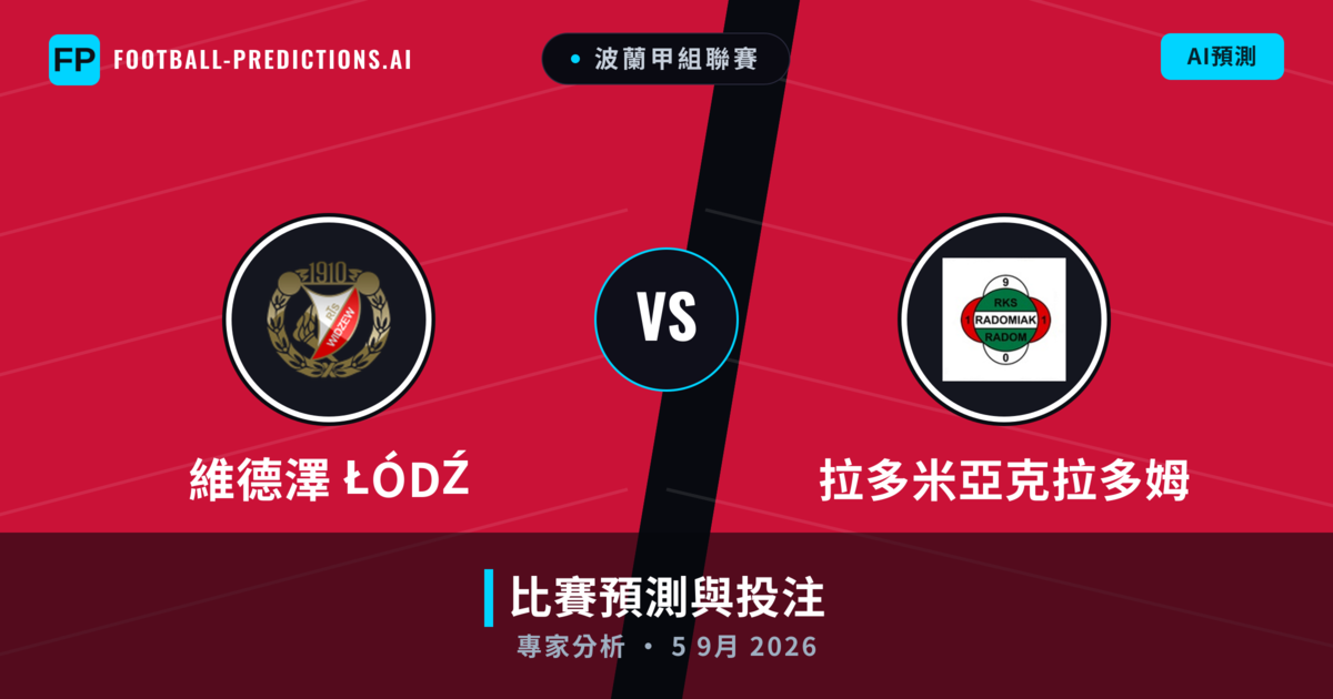 維德澤 Łódź vs 拉多米亞克拉多姆 — 比赛预测和前瞻