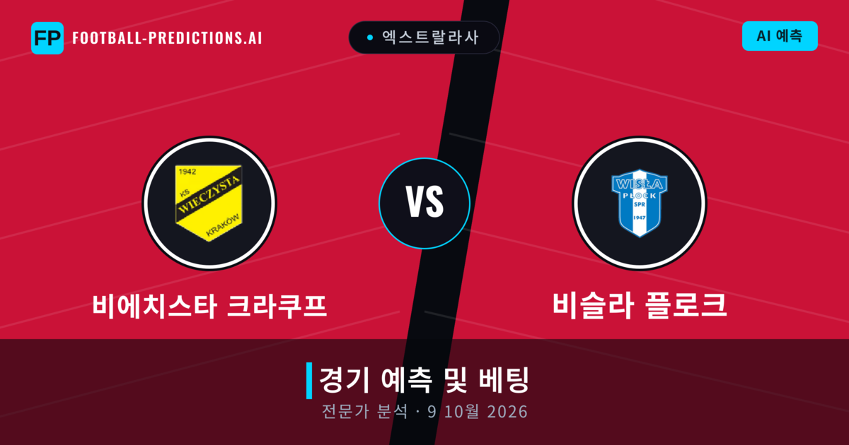 비에치스타 크라쿠프 대 비슬라 플로크 — 경기 예측 및 프리뷰
