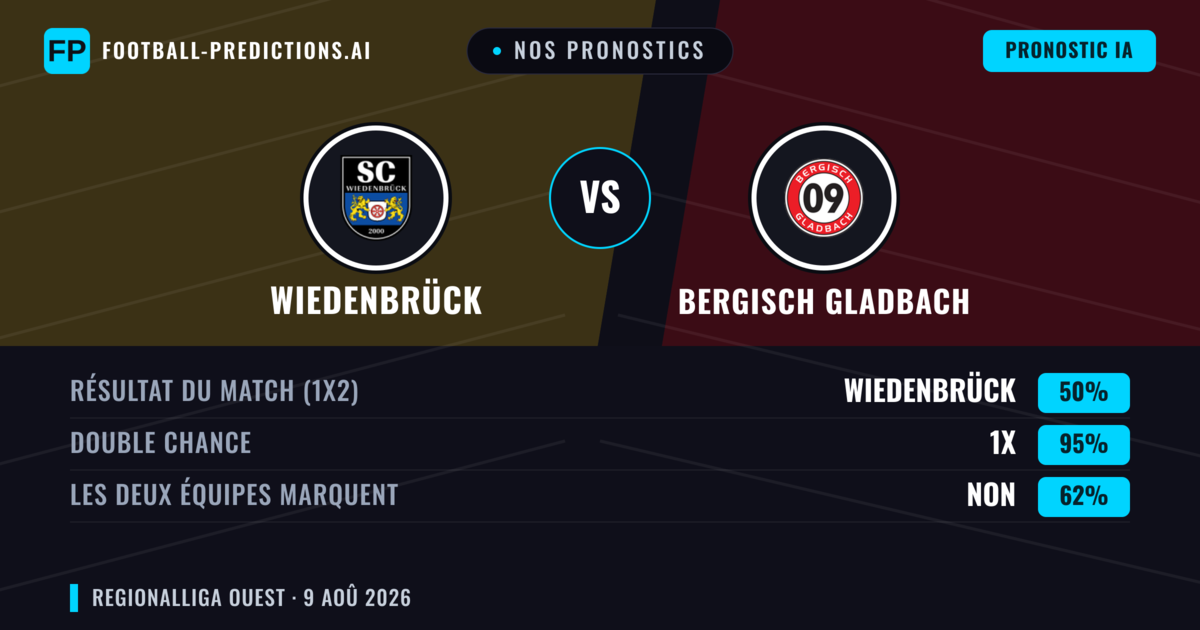 Nos pronostics: Wiedenbrück vs Bergisch Gladbach — Nul (50%); Les deux marquent : Non
