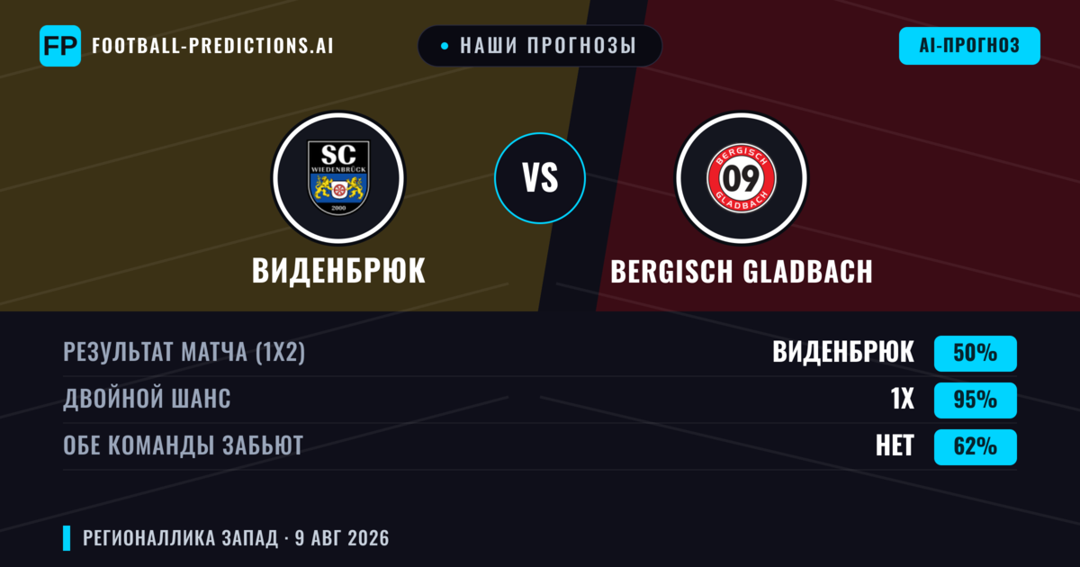 Наши прогнозы: Виденбрюк против Bergisch Gladbach — Ничья (50%); Обе забьют Нет