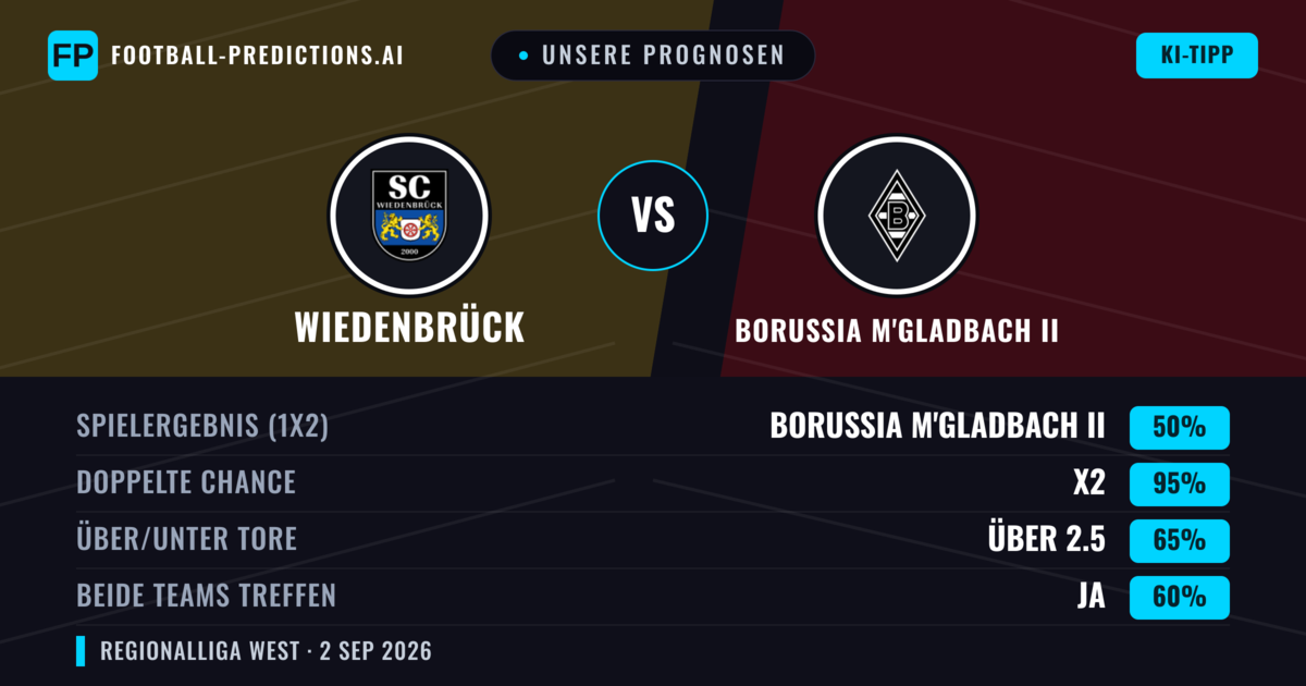 Unsere Prognosen: Wiedenbrück vs Borussia M'Gladbach II — Borussia M'Gladbach II — Sieg (49%); Über 2.5; Beide treffen: Ja