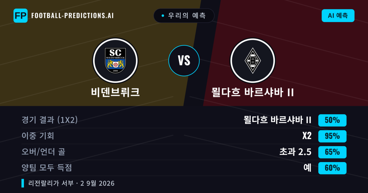우리의 예측: 비덴브뤼크 vs 묄다흐 바르샤바 II — 무승부 (50%); 초과 2.5; 양팀 모두 득점: 예