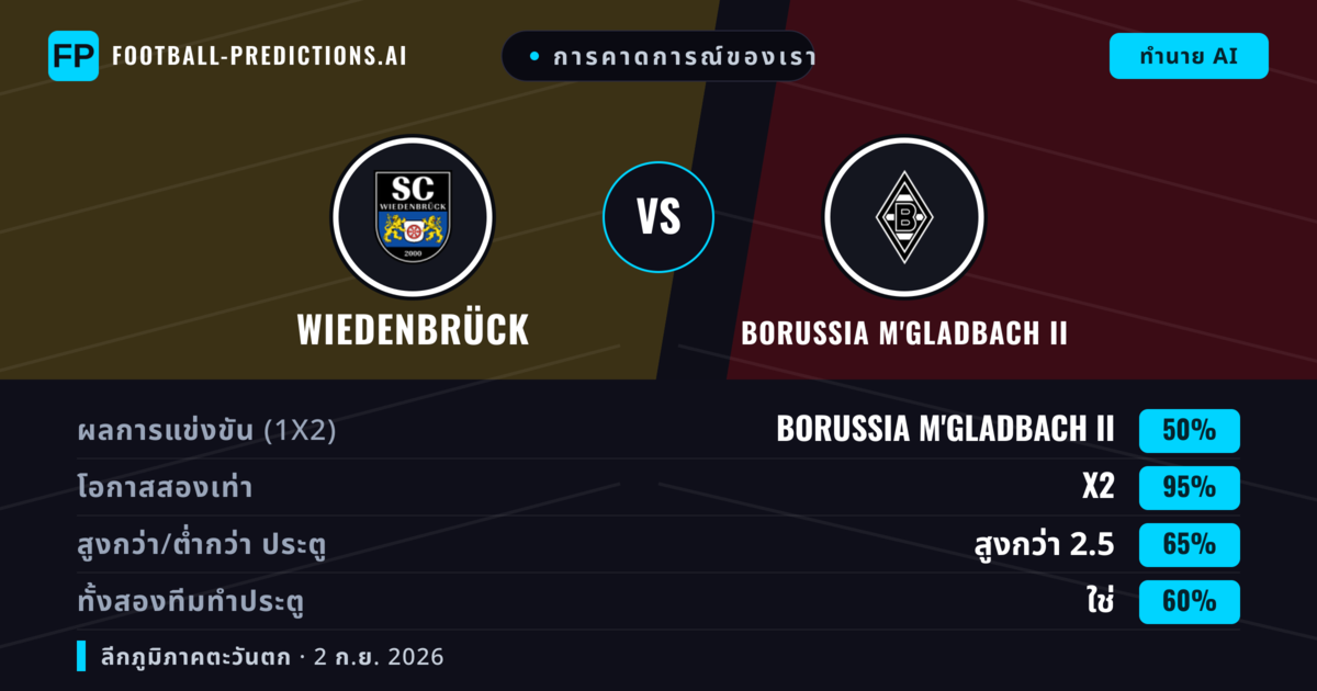 การคาดการณ์ของเรา: Wiedenbrück vs Borussia M'gladbach II — Borussia M'gladbach II — ชนะ (49%); เกิน 2.5; ทั้งสองทีมทำประตู: ใช่