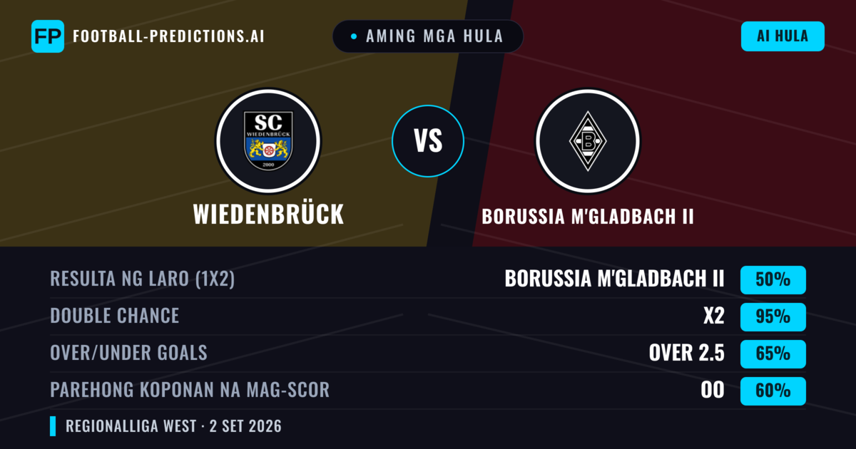 Aming mga hula: Wiedenbrück vs Borussia M'gladbach II — Borussia M'gladbach II — Manalo (49%); Over 2.5; Parehong magbubuo: Oo