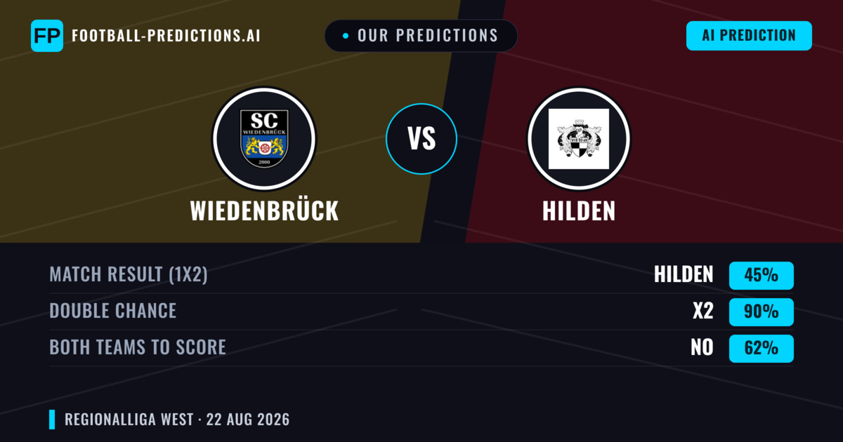 Our Predictions: Wiedenbrück vs Hilden — Draw (45%); Both teams to score: No