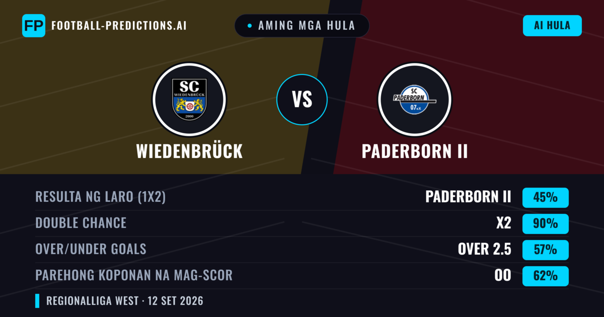 Aming mga hula: Wiedenbrück vs Paderborn II — Draw (45%); Over 2.5; Parehong magbubuo: Oo