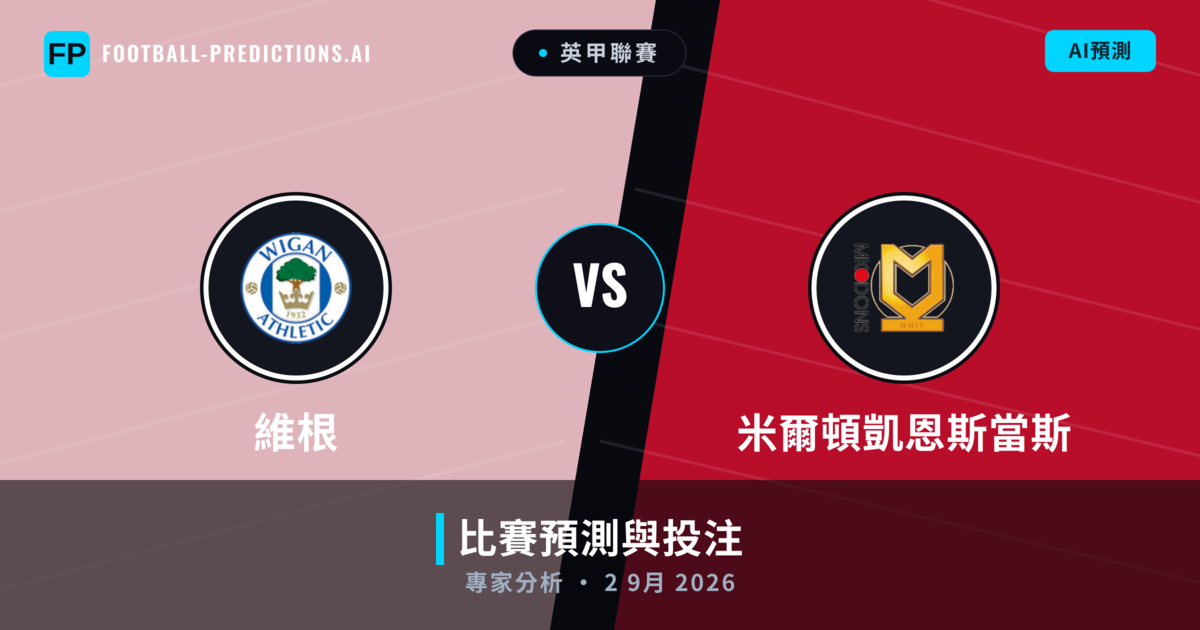 維根 vs 米爾頓凱恩斯當斯 — 比赛预测和前瞻