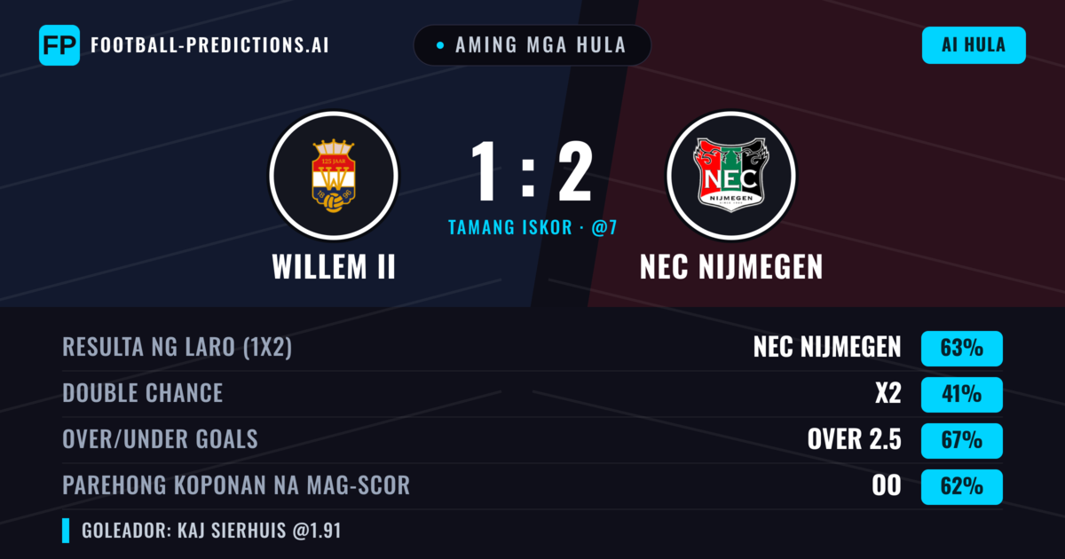 Aming mga hula: Willem II vs NEC Nijmegen — NEC Nijmegen — Manalo (60%); Over 2.5; Parehong magbubuo: Oo