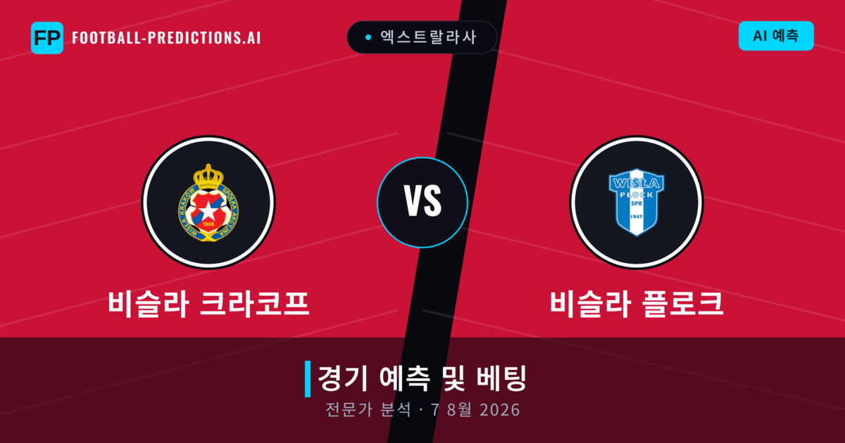 비슬라 크라코프 대 비슬라 플로크 — 경기 예측 및 프리뷰