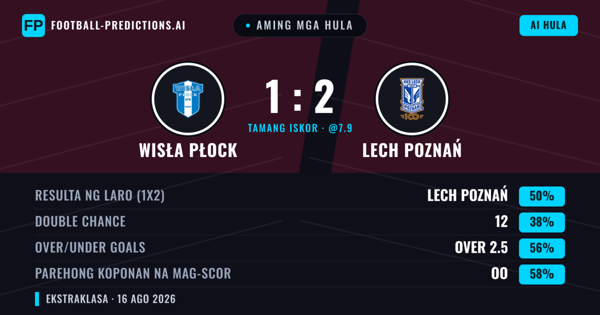 Aming mga hula: Wisła Płock vs Lech Poznań — Lech Poznań — Manalo (49%); Over 2.5; Parehong magbubuo: Oo