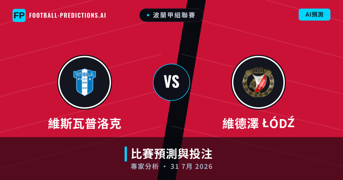 維斯瓦普洛克 vs 維德澤 Łódź — 比赛预测和前瞻
