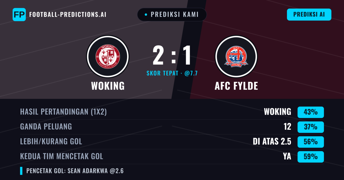 Prediksi kami: Woking vs AFC Fylde — Woking — Menang (41%); Lebih 2.5; Kedua tim mencetak gol: Ya