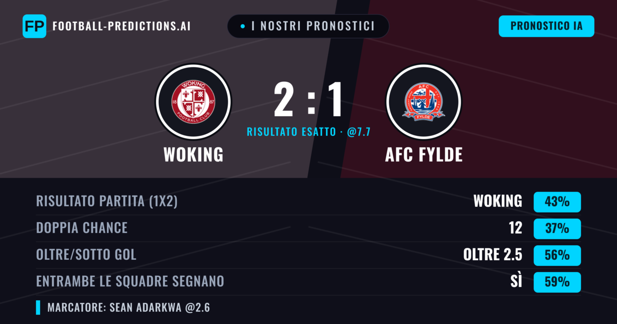 I nostri pronostici: Woking vs AFC Fylde — Woking — Vince (41%); Oltre 2.5; Entrambe segnano: Sì
