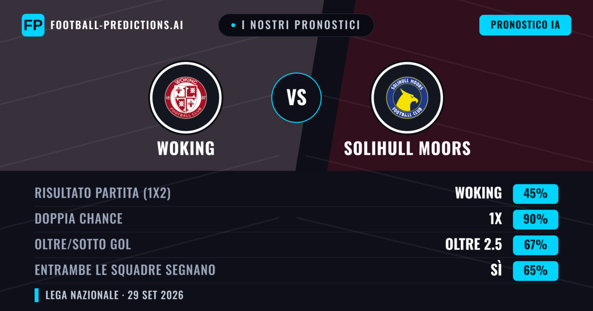 I nostri pronostici: Woking vs Solihull Moors — Woking — Vince (50%); Oltre 2.5; Entrambe segnano: Sì