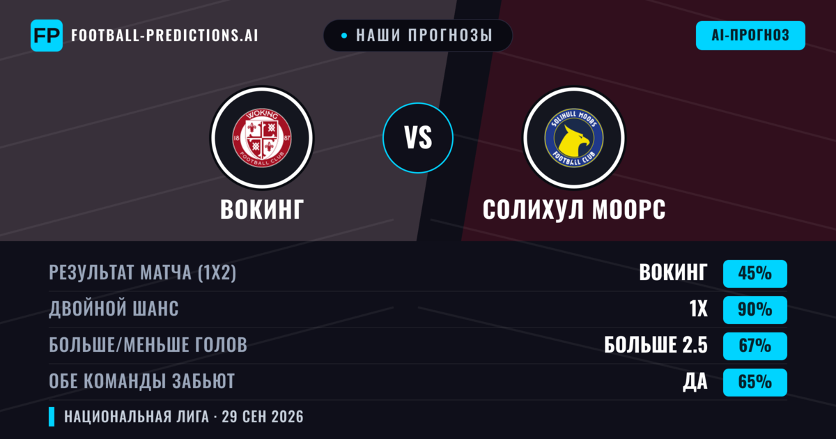Наши прогнозы: Вокинг против Солихул Моорс — Вокинг — Победа (48%); Больше 2.5; Обе забьют Да