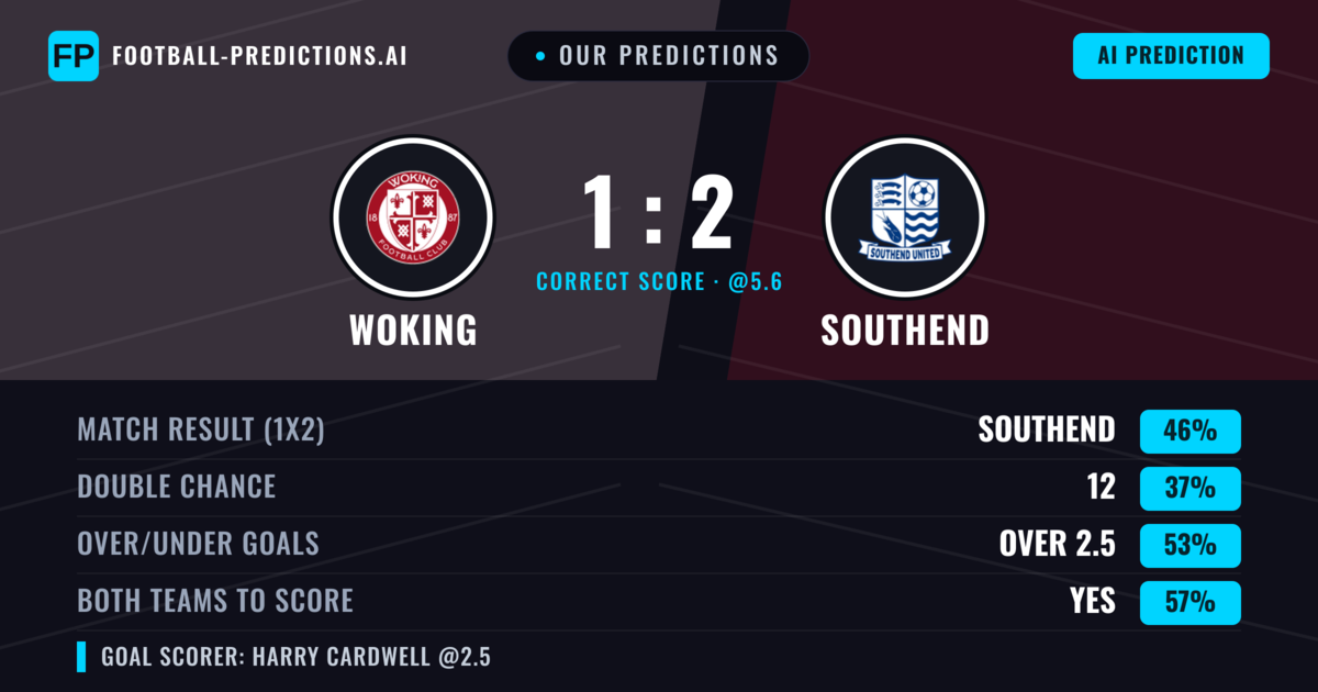 Our Predictions: Woking vs Southend — Southend — Win (46%); over 2.5; Both teams to score: Yes