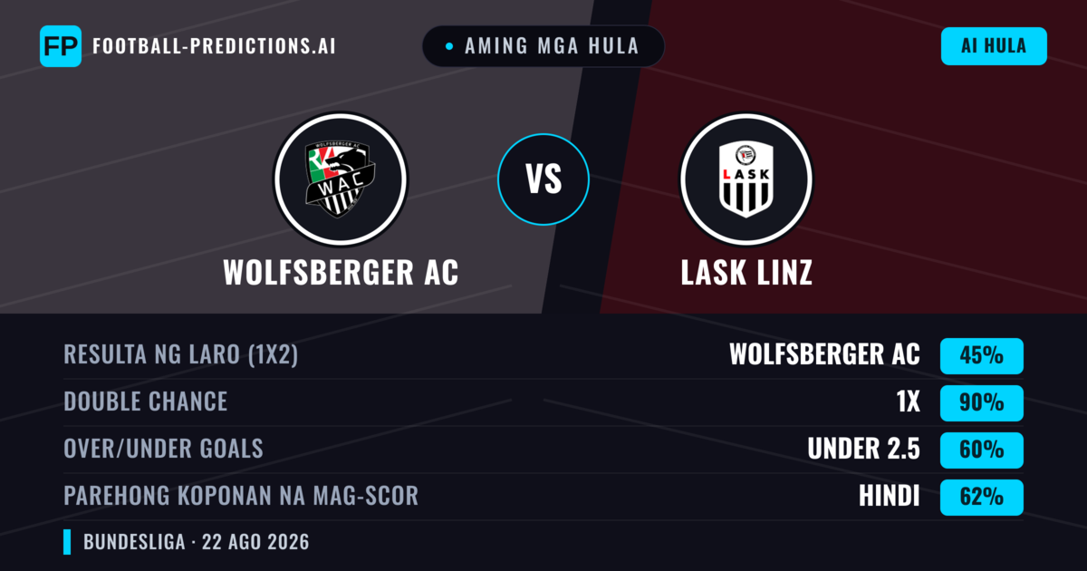 Aming mga hula: Wolfsberger AC vs LASK Linz — Draw (45%); Under 2.5; Parehong magbubuo: Hindi