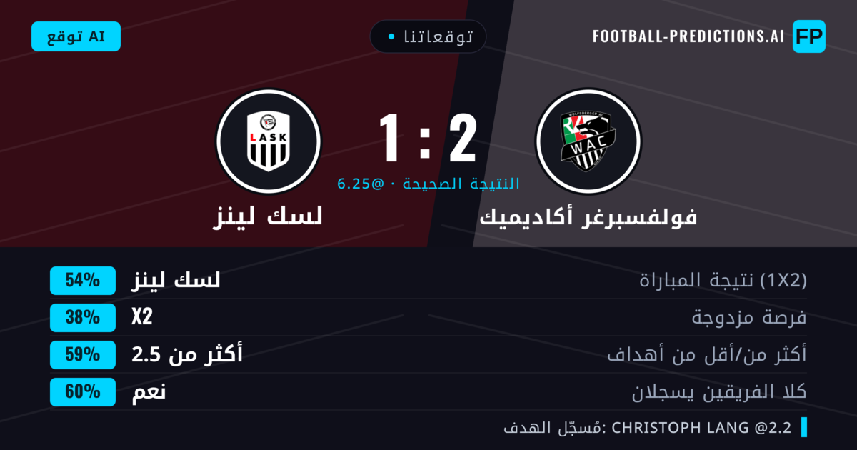 توقعاتنا: فولفسبرغر أكاديميك ضد لسك لينز — لسك لينز — فوز (64%); أكثر من 2.5; هدفين أو أكثر