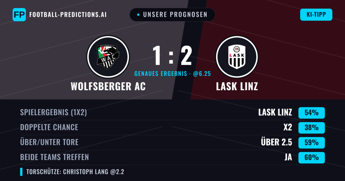 Unsere Prognosen: Wolfsberger AC vs LASK Linz — LASK Linz — Sieg (64%); Über 2.5; Beide treffen: Ja