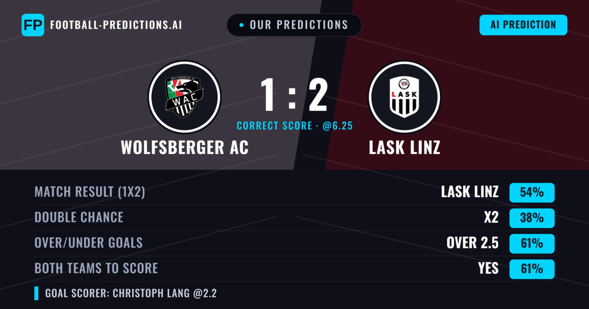 Our Predictions: Wolfsberger AC vs Lask Linz — Lask Linz — Win (64%); over 2.5; Both teams to score: Yes