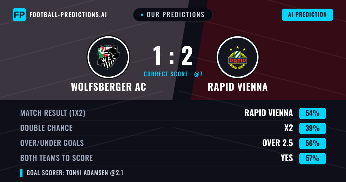 Our Predictions: Wolfsberger AC vs Rapid Vienna — Rapid Vienna — Win (54%); over 2.5; Both teams to score: Yes