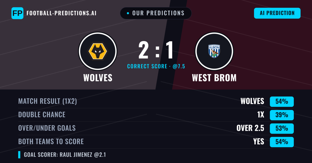 Our Predictions: Wolves vs West Brom — Wolves — Win (52%); over 2.5; Both teams to score: Yes