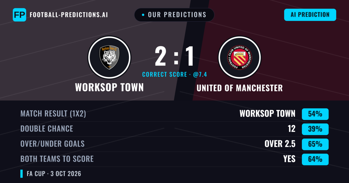 Our Predictions: Worksop Town vs United of Manchester — Worksop Town — Win (55%); over 2.5; Both teams to score: Yes