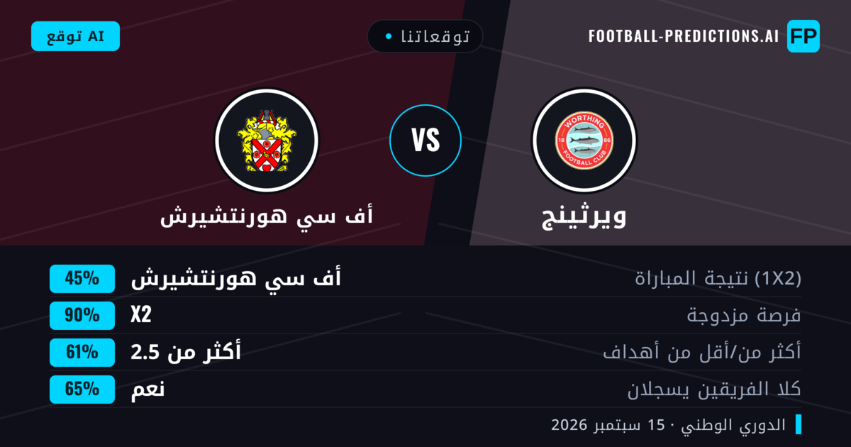 توقعاتنا: ويرثينج ضد أف سي هورنتشيرش — ويرثينج — فوز (44%); أكثر من 2.5; هدفين أو أكثر