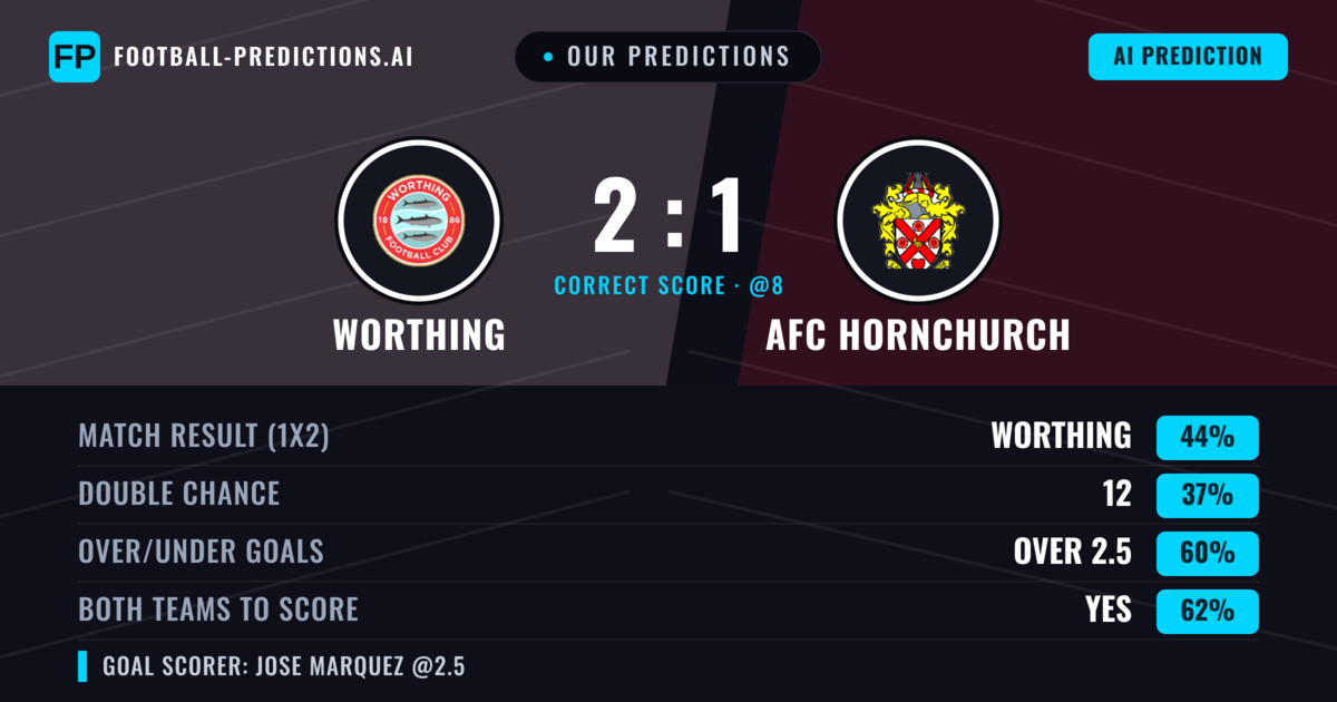 Our Predictions: Worthing vs AFC Hornchurch — Worthing — Win (44%); over 2.5; Both teams to score: Yes