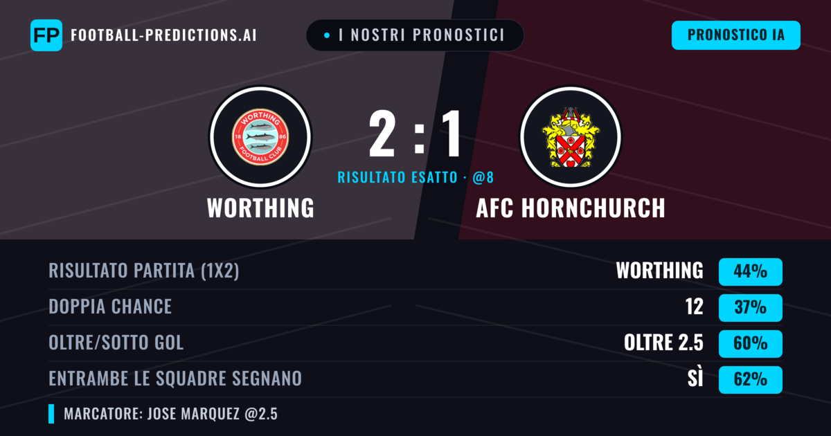I nostri pronostici: Worthing vs AFC Hornchurch — Worthing — Vince (44%); Oltre 2.5; Entrambe segnano: Sì