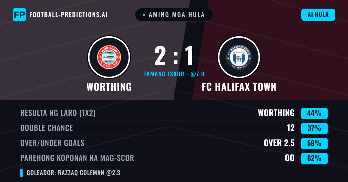 Aming mga hula: Worthing vs FC Halifax Town — Worthing — Manalo (44%); Over 2.5; Parehong magbubuo: Oo