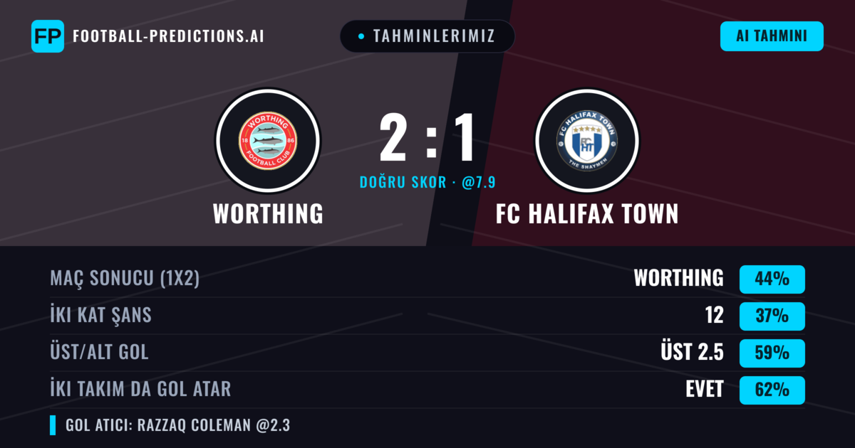 Tahminlerimiz: Worthing vs FC Halifax Town — Worthing — Kazanmak (44%); Üst 2.5; İki taraf da gol atar: Evet