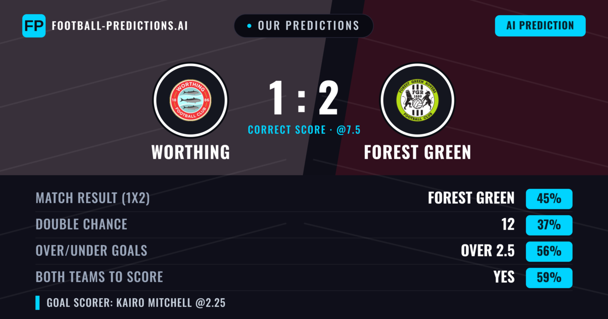 Our Predictions: Worthing vs Forest Green — Forest Green — Win (44%); over 2.5; Both teams to score: Yes