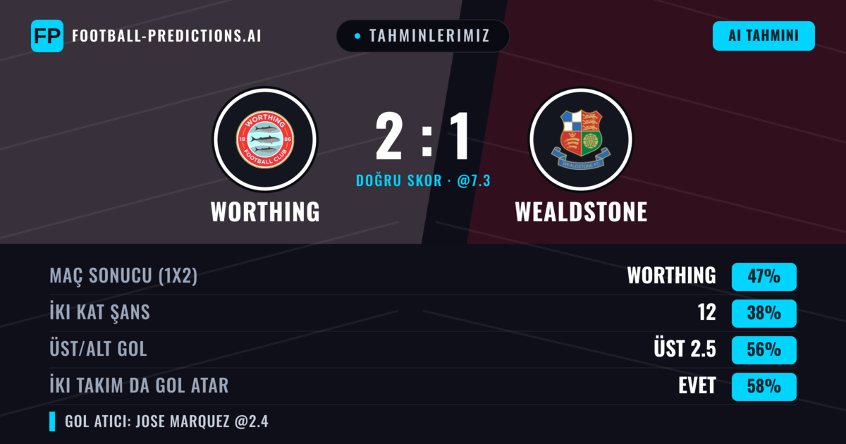 Tahminlerimiz: Worthing vs Wealdstone — Worthing — Kazanmak (46%); Üst 2.5; İki taraf da gol atar: Evet