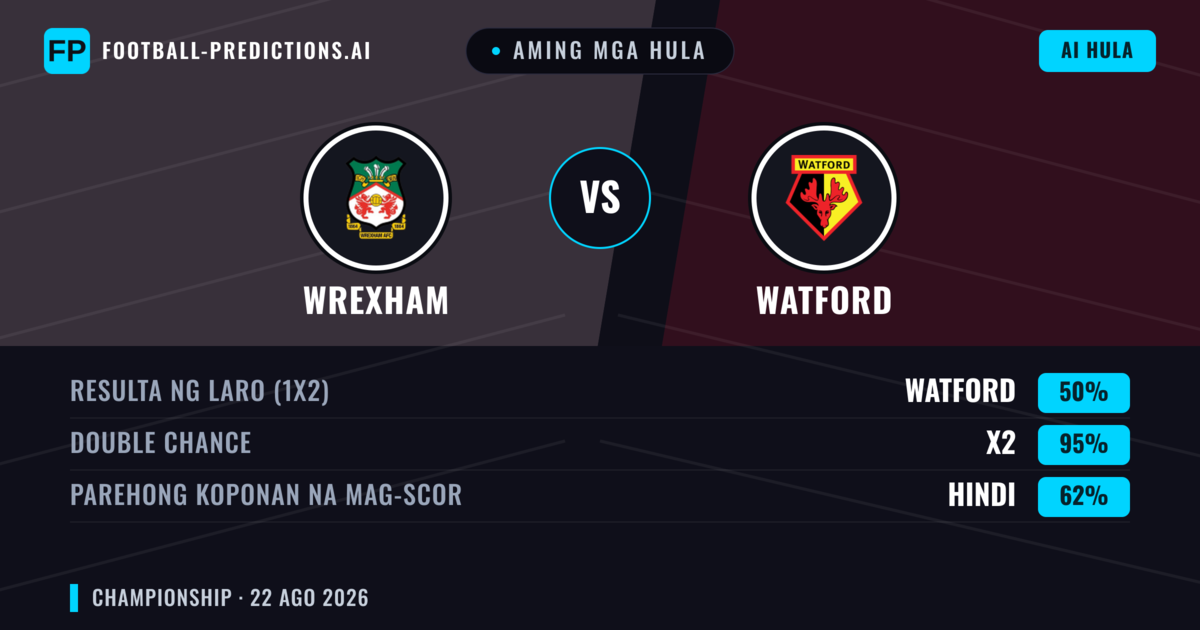 Aming mga hula: Wrexham vs Watford — Wrexham — Manalo (50%); Over 2.5; Parehong magbubuo: Oo