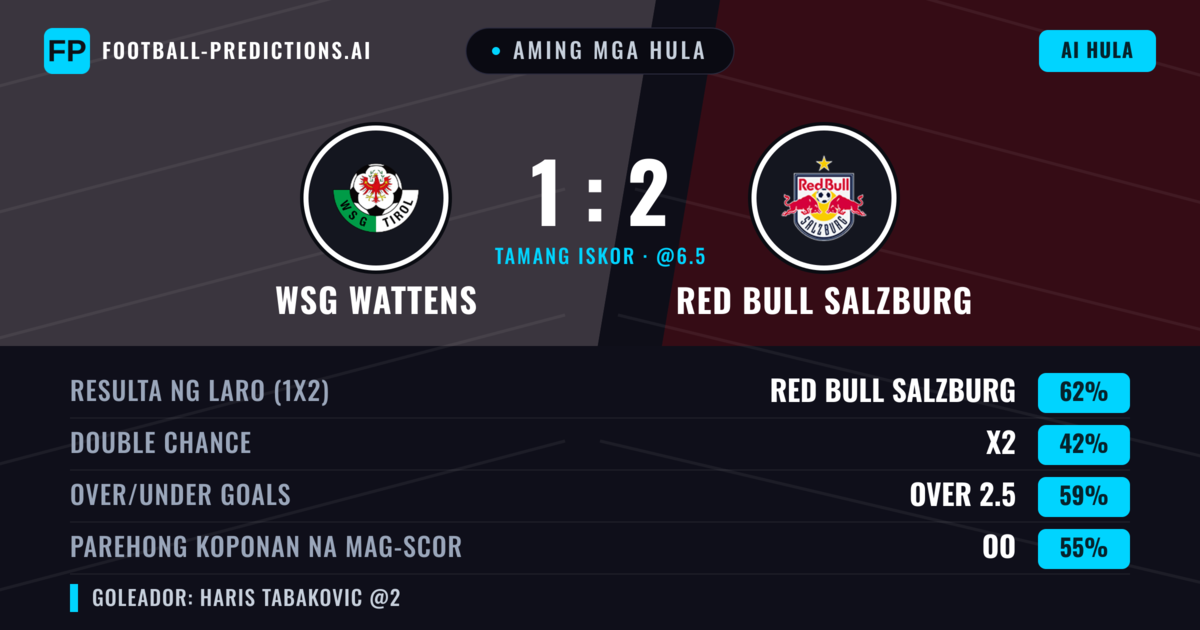 Aming mga hula: WSG Wattens vs Red Bull Salzburg — Red Bull Salzburg — Manalo (70%); Over 2.5; Parehong magbubuo: Oo