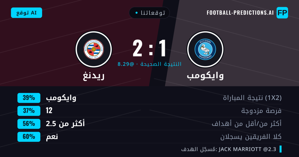 توقعاتنا: وايكومب ضد ريدنغ — ريدنغ — فوز (38%); أكثر من 2.5; هدفين أو أكثر