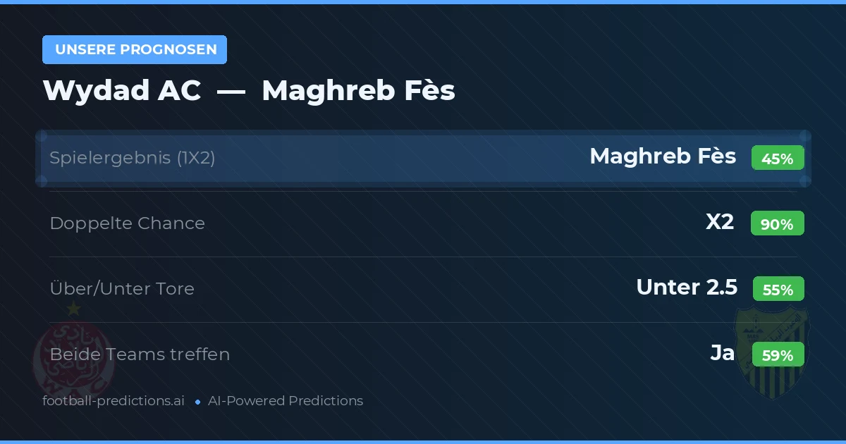 Unsere Prognosen: Wydad AC vs Maghreb Fès — Unentschieden (45%); Unter 2.5; Beide treffen: Ja
