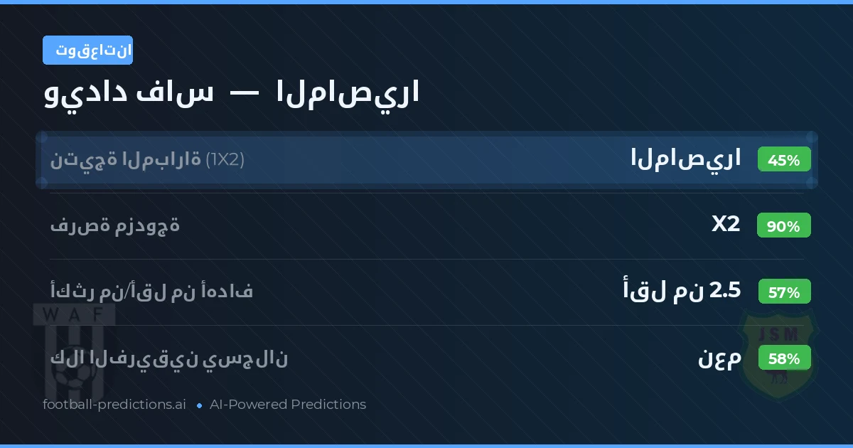 توقعاتنا: ويداد فاس ضد الماصيرا — تعادل (45%); أقل من 2.5; هدفين أو أكثر