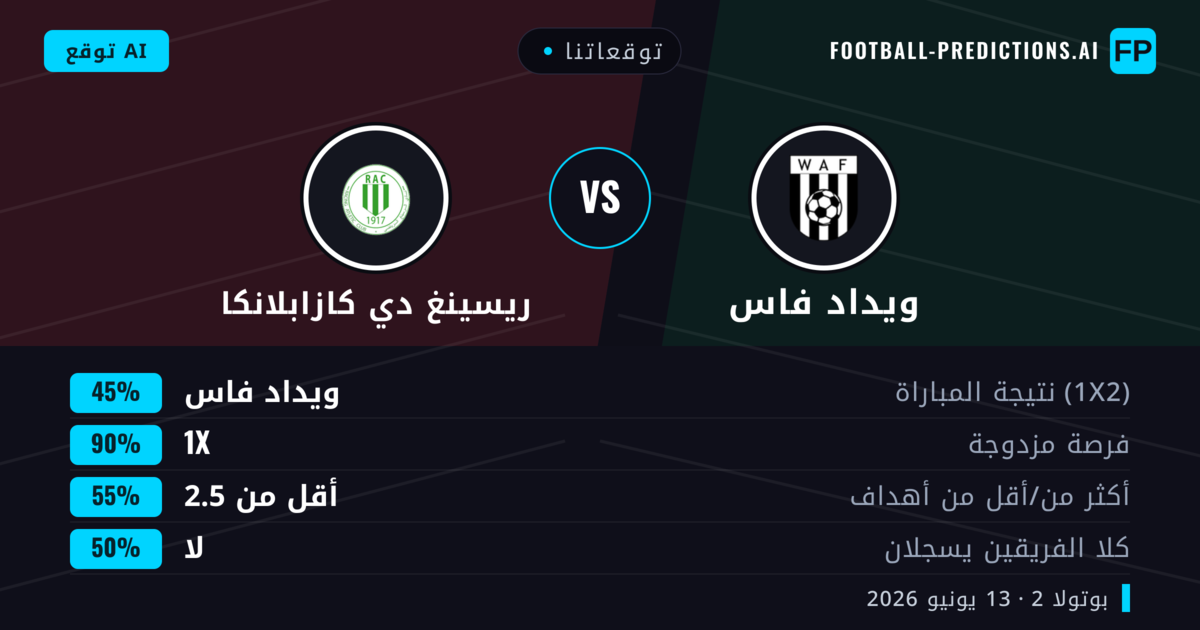 توقعاتنا: ويداد فاس ضد ريسينغ دي كازابلانكا — تعادل (45%); أقل من 2.5; لا يسجل الطرفان