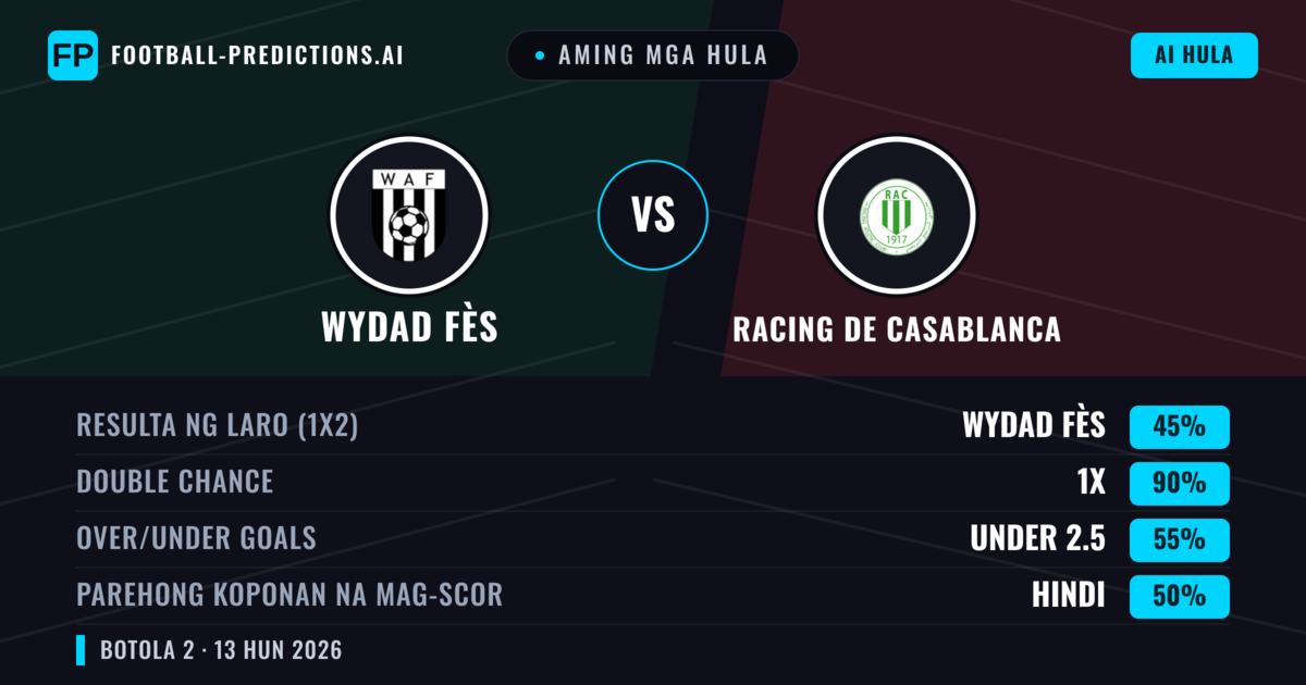 Aming mga hula: Wydad Fès vs Racing de Casablanca — Draw (45%); Under 2.5; Parehong magbubuo: Hindi