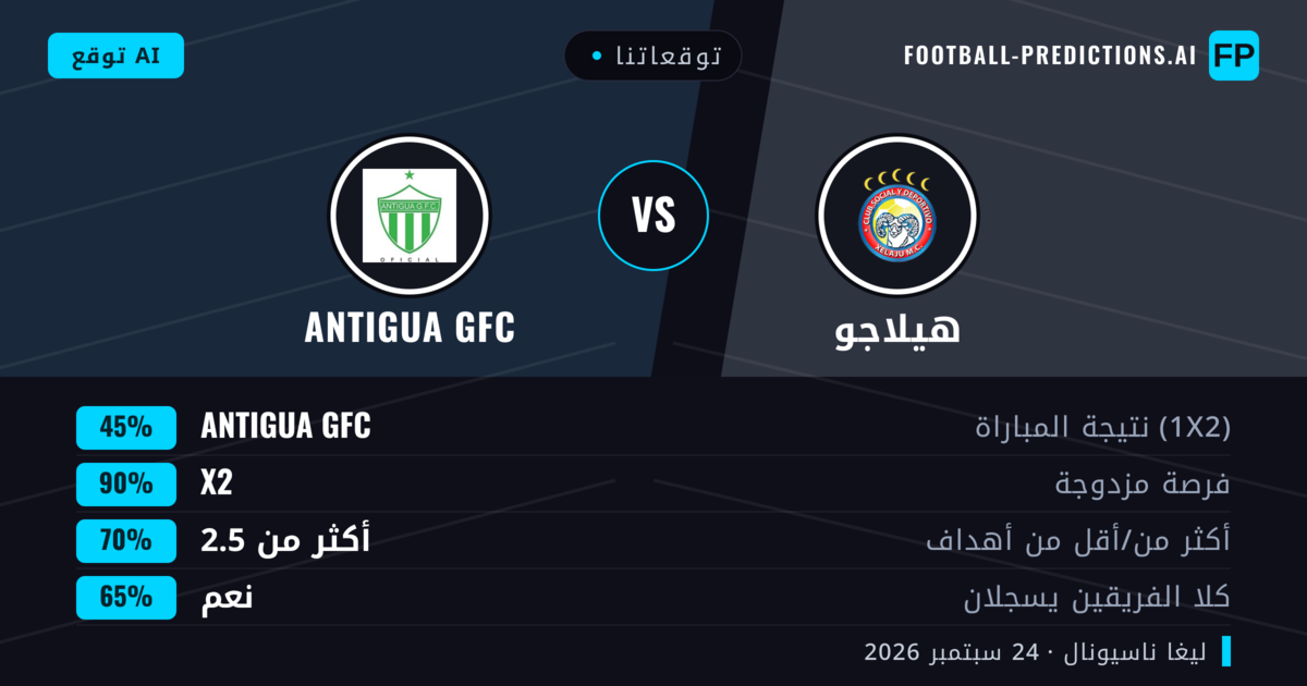 توقعاتنا: هيلاجو ضد Antigua GFC — هيلاجو — فوز (46%); أقل من 2.5; هدفين أو أكثر