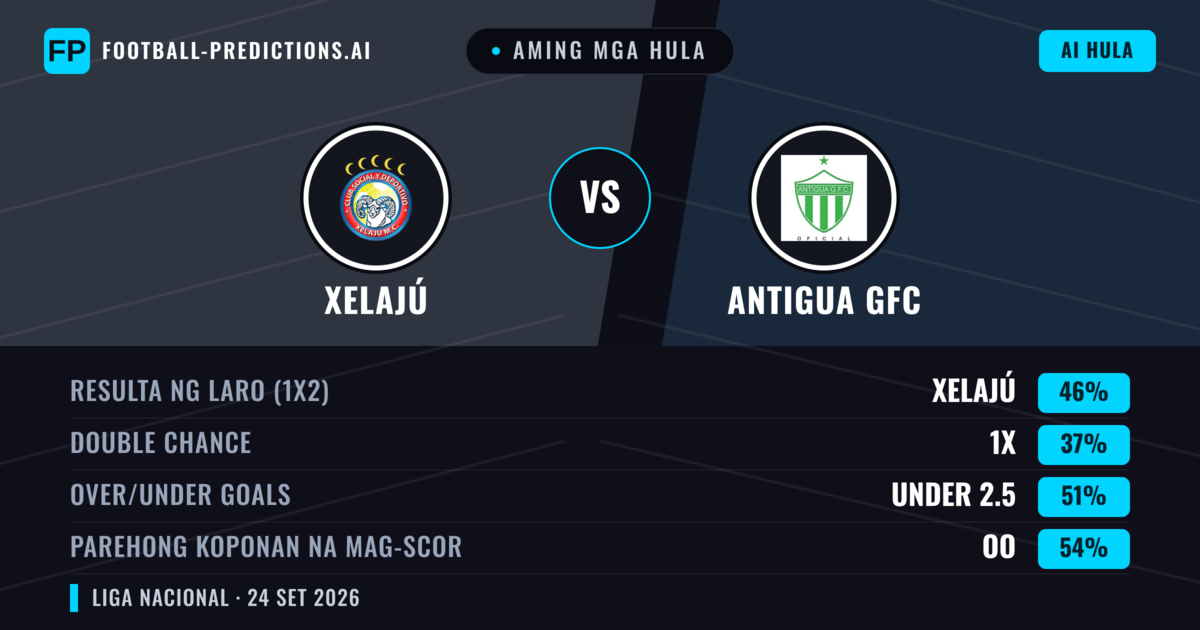 Aming mga hula: Xelajú vs Antigua GFC — Xelajú — Manalo (46%); Under 2.5; Parehong magbubuo: Oo