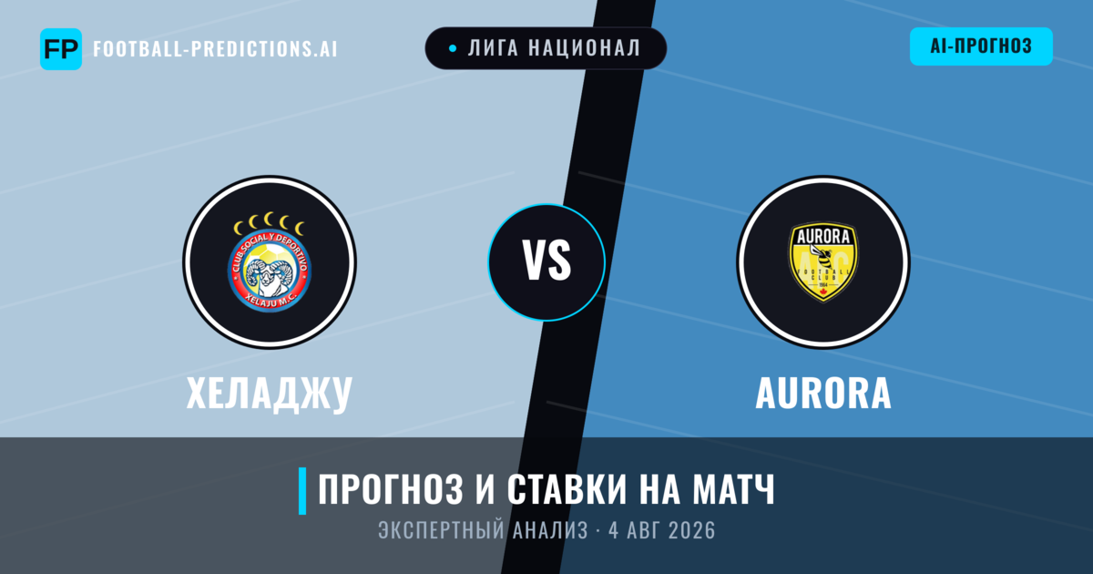 Хеладжу – Aurora — прогноз и превью матча