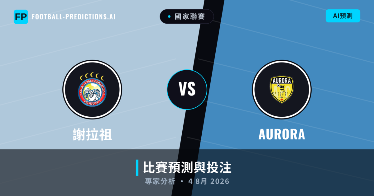 謝拉祖 vs Aurora — 比赛预测和前瞻