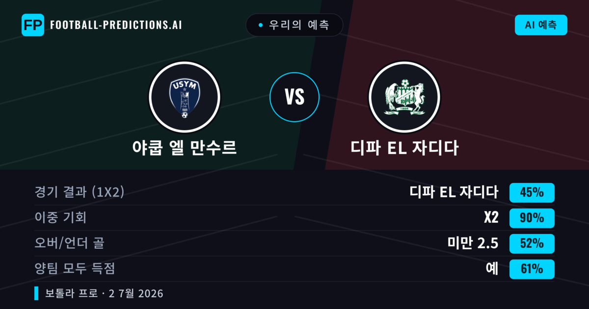 우리의 예측: 야쿱 엘 만수르 vs 디파 EL 자디다 — 무승부 (45%); 미만 2.5; 양팀 모두 득점: 예